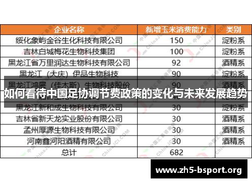 如何看待中国足协调节费政策的变化与未来发展趋势