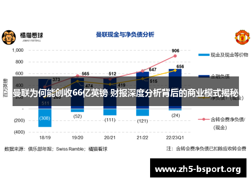 曼联为何能创收66亿英镑 财报深度分析背后的商业模式揭秘