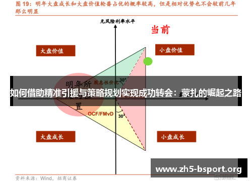 如何借助精准引援与策略规划实现成功转会：蒙扎的崛起之路