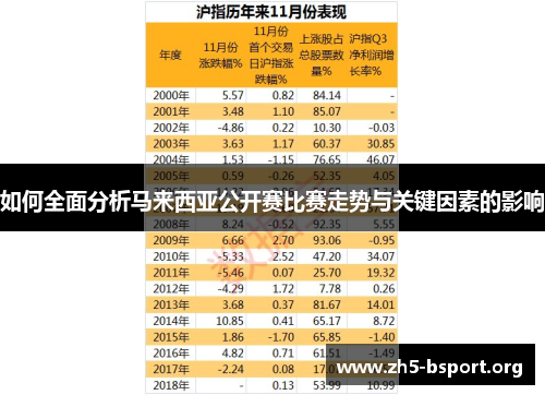 如何全面分析马来西亚公开赛比赛走势与关键因素的影响